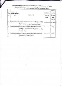 แผนการจัดซื้อจัดจ้างประจำปีงบประมาณ ๒๕๖๒