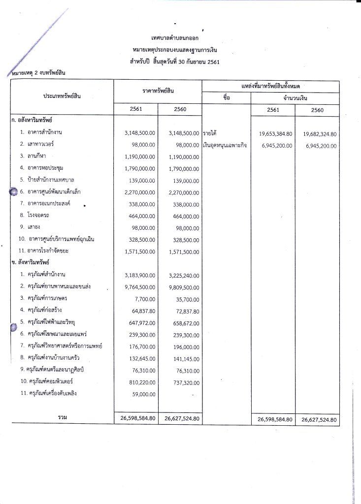 รายงานทางการเงิน