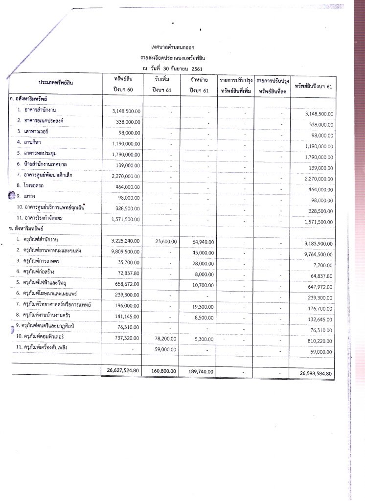 รายงานทางการเงิน