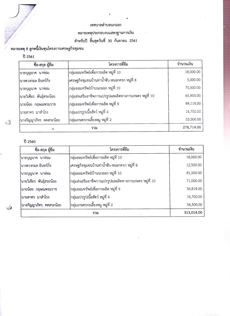 รายงานทางการเงิน