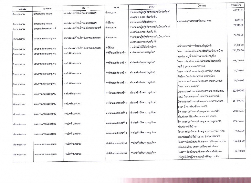 รายงานทางการเงิน