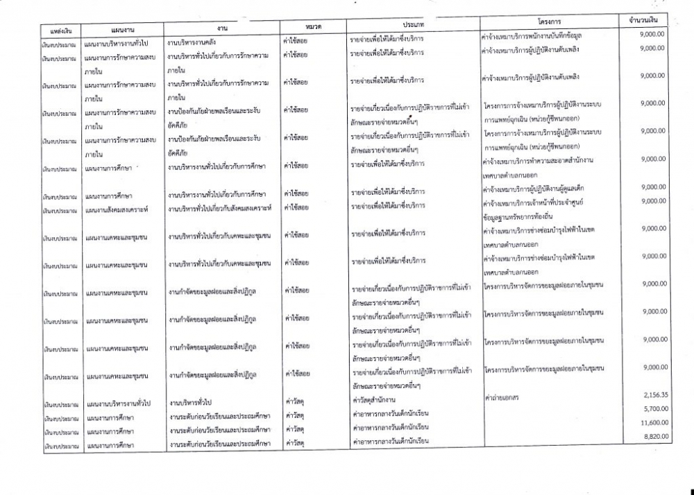 รายงานทางการเงิน