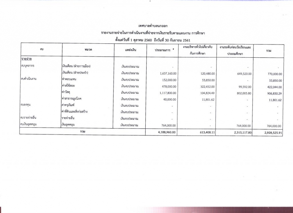 รายงานทางการเงิน