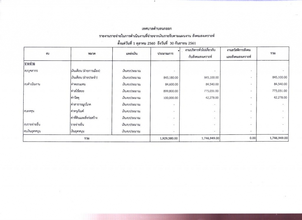 รายงานทางการเงิน