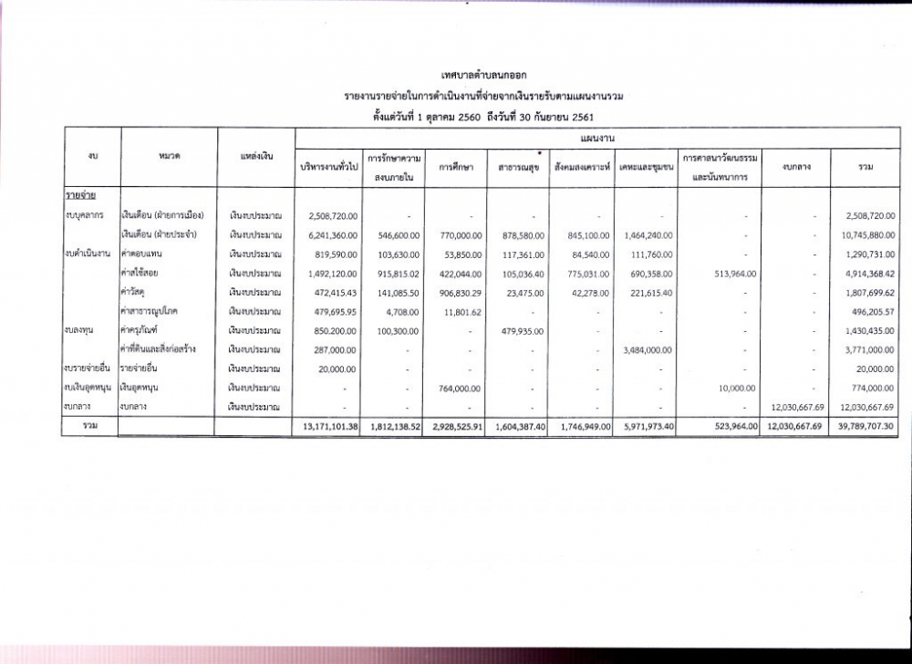 รายงานทางการเงิน