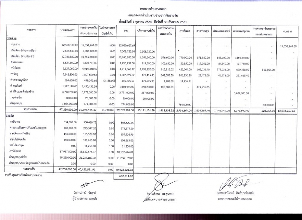 รายงานทางการเงิน